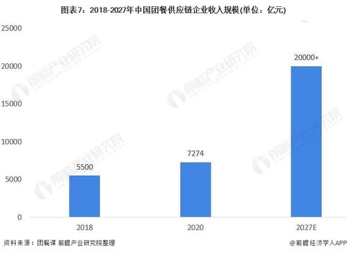 2021年中國團餐行業市場發展趨勢分析 信息化、品牌化、綠色化驅動新變革