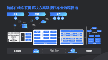 新技術(shù)加速實(shí)體業(yè)數(shù)字化，數(shù)字內(nèi)容制作服務(wù)引領(lǐng)未來(lái)——首都在線副總裁牛繼賓在掘金未來(lái)大會(huì)的洞見